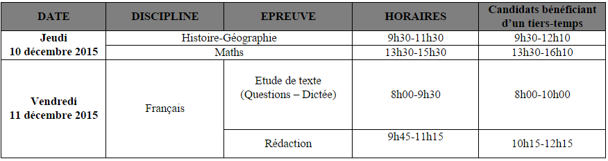 Sur Combien Est Le Brevet Blanc